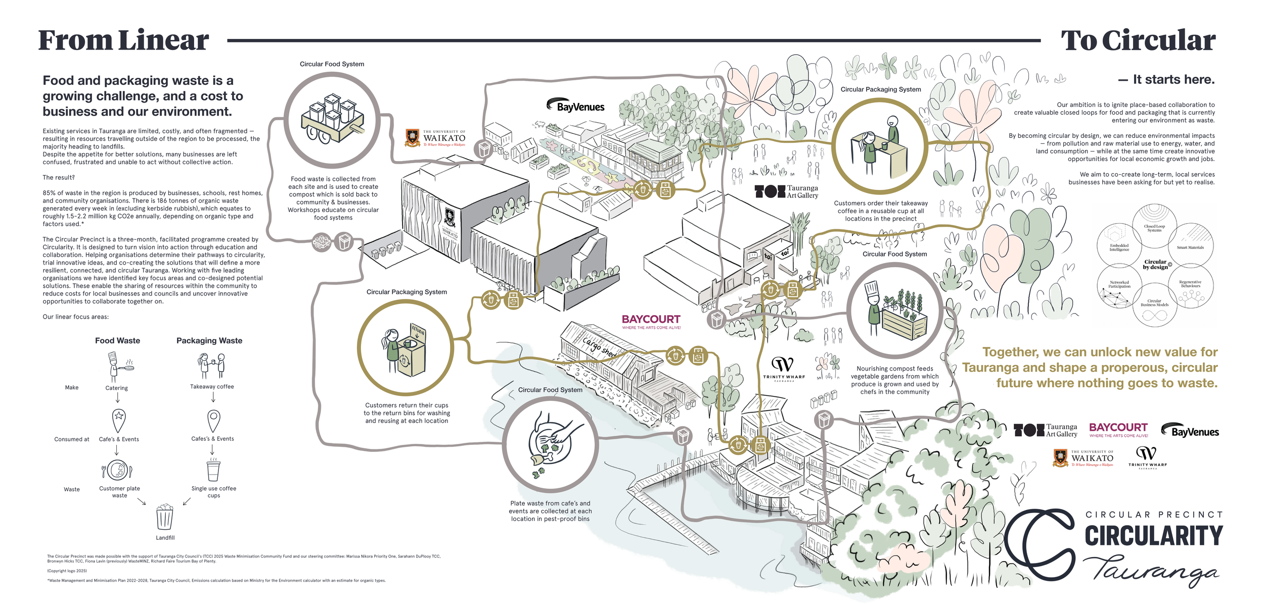 V4_Future_State_Circularity_Precinct_-_Elise_Motalli_.png