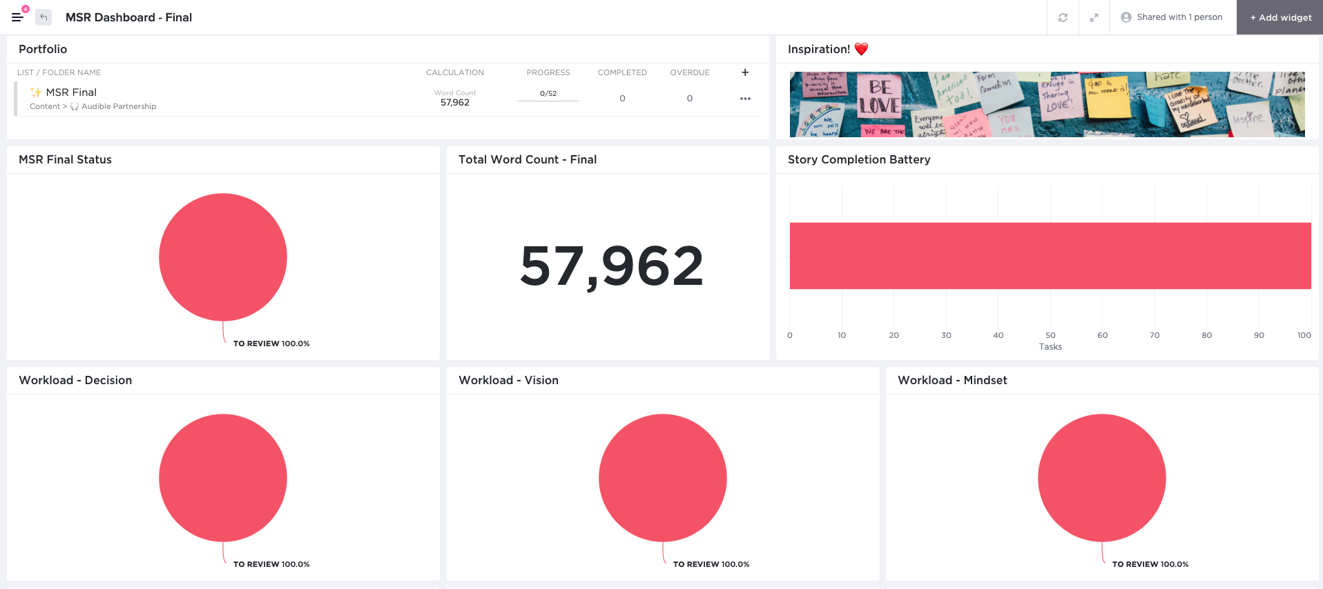 Manuscript delivery dashboard using ClickUp widgets (graphs, calculations, etc.)