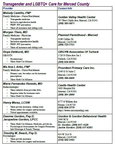 TRANS RESOURCES 1 Merced 7.13.jpg