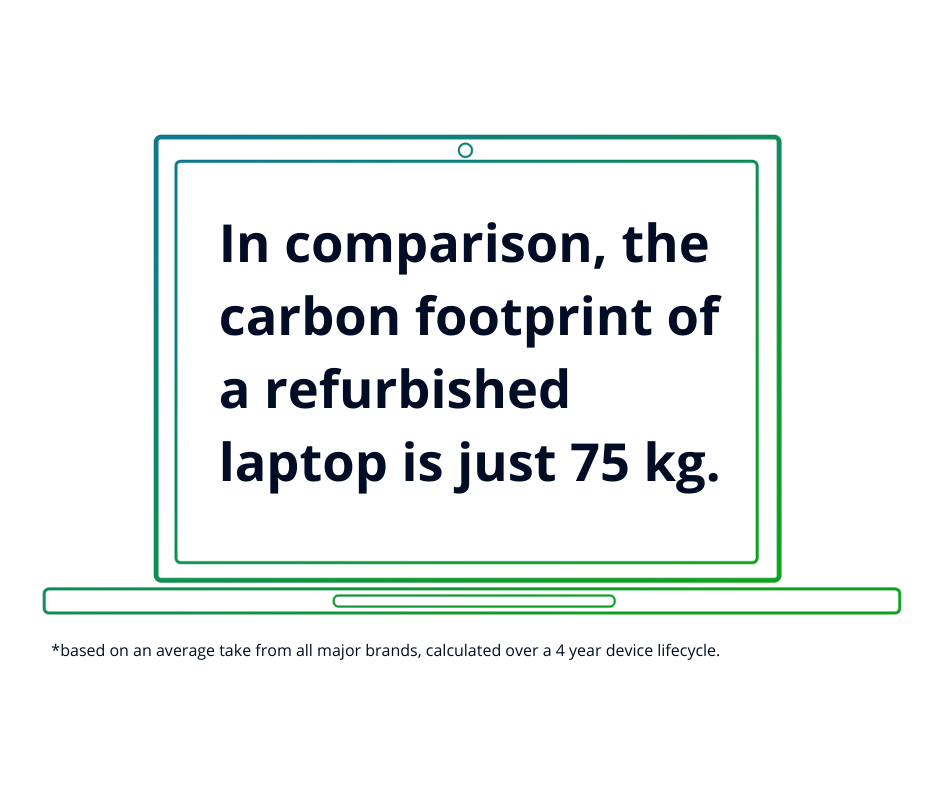422.5 kg of carbon is produced during the lifespan of a laptop (4).png