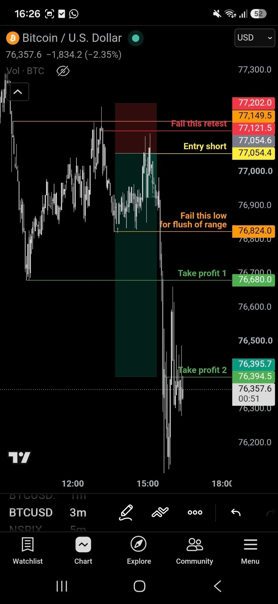 Sem’s historical Bitcoin short: the push higher fails, the retest gives a short entry, invalidation sits above the high and the targets are below.
