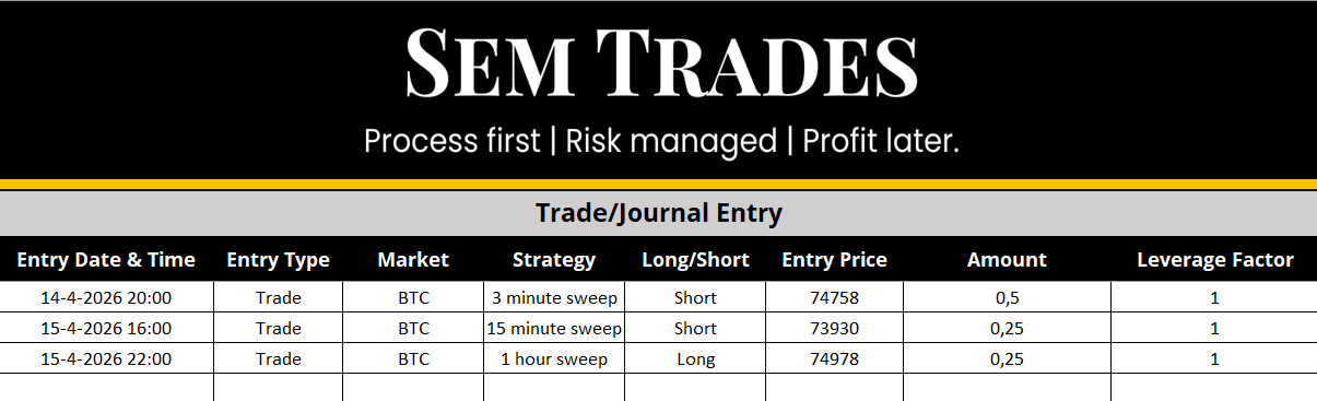 SemTrades Excel journal entry form with fields for date and time, entry type, market, strategy, direction, entry price, amount and leverage.