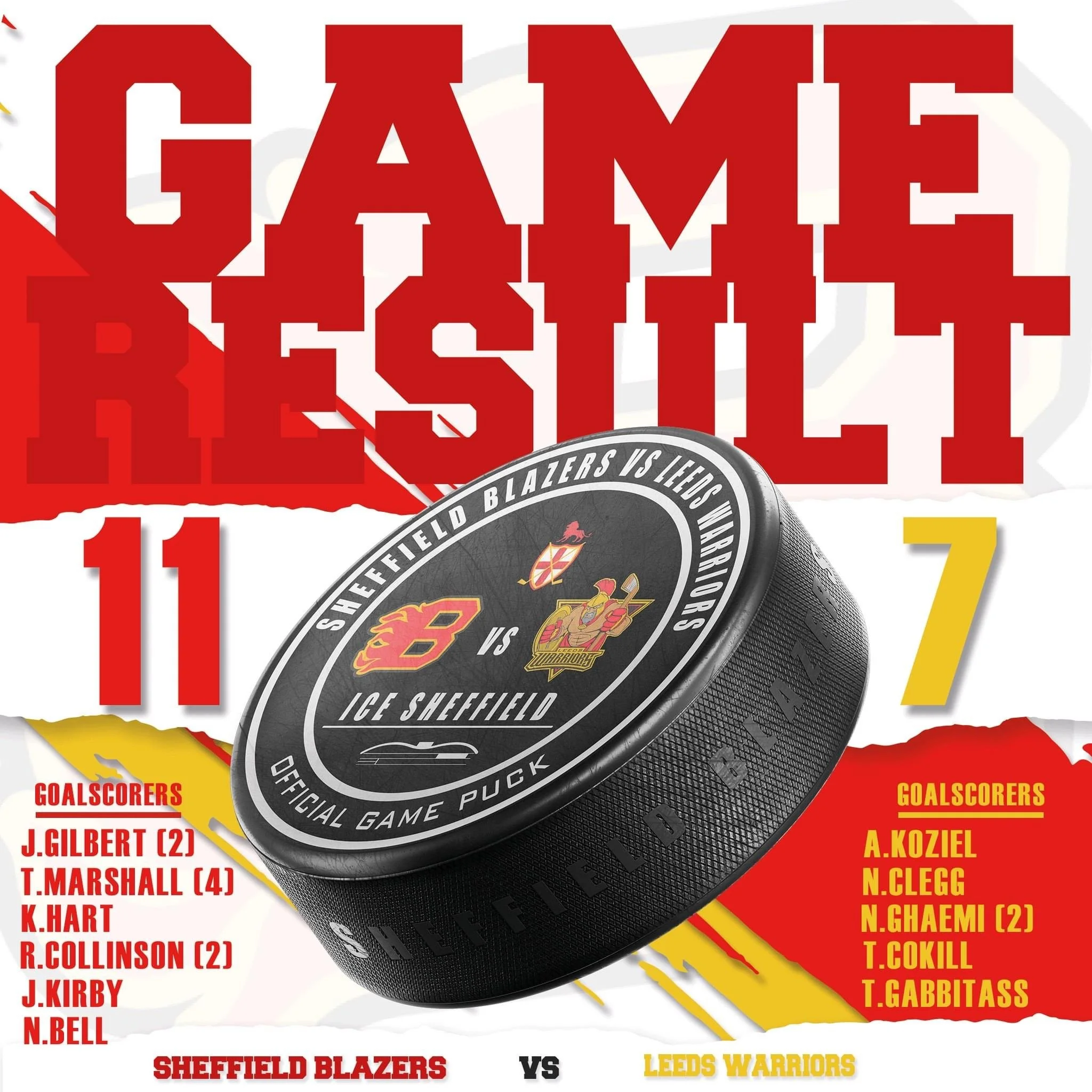 Warriors 2 defeated by Blazers