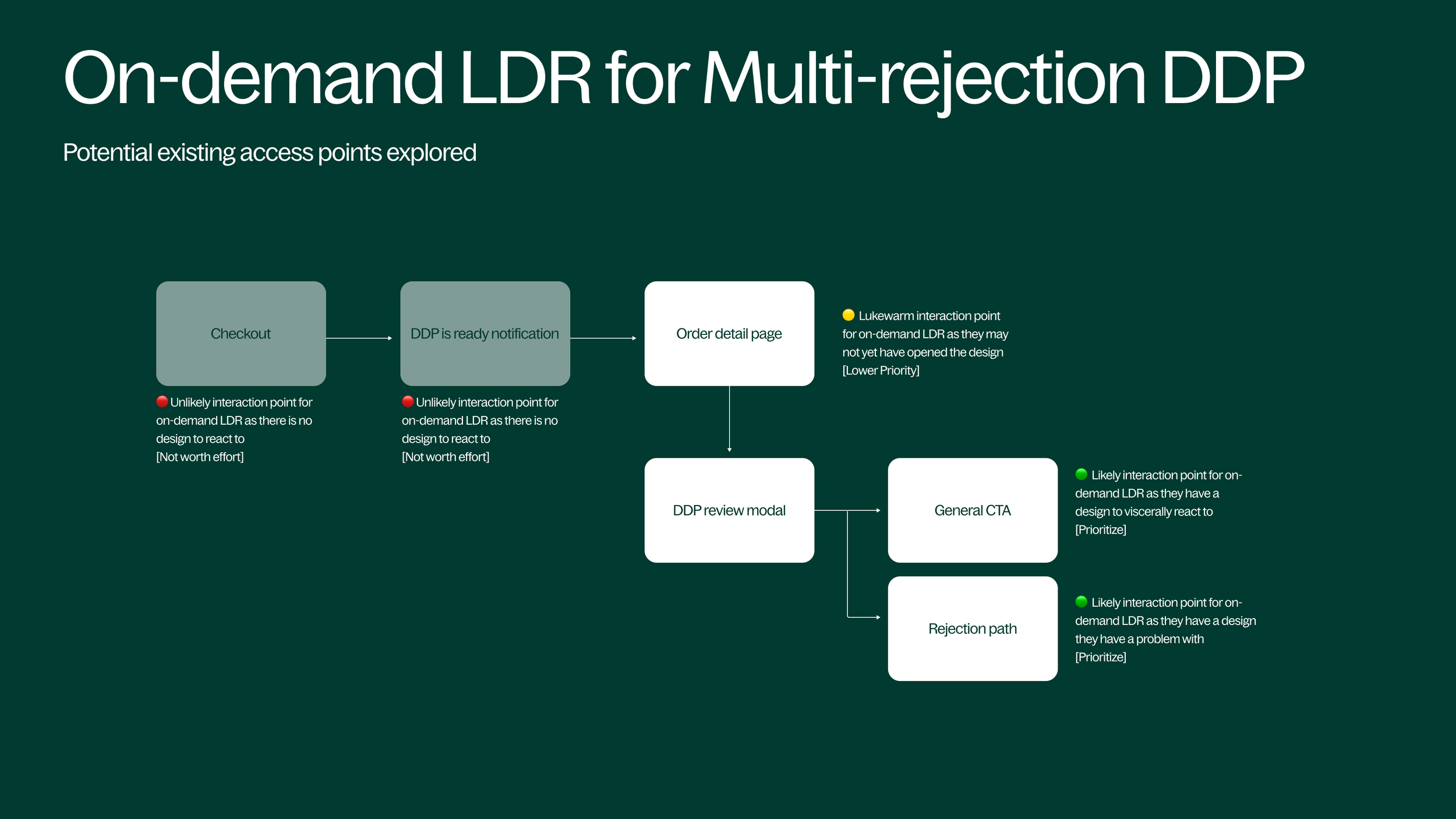 High Conviction (LDR).png