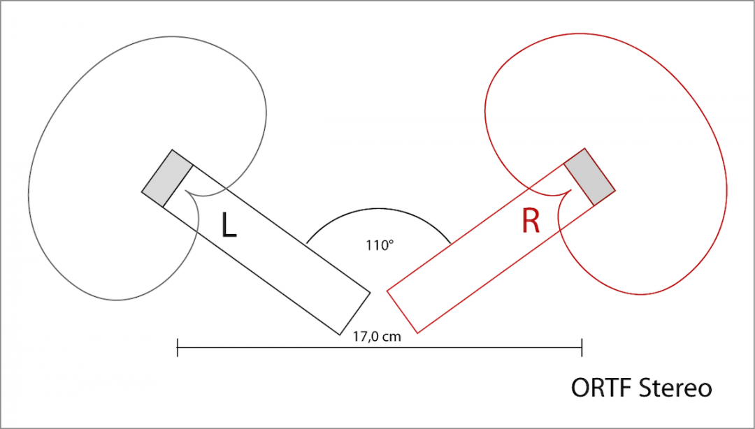 Capturing the Big Picture: Recording Drum Overheads — TheAudioPod.Com®