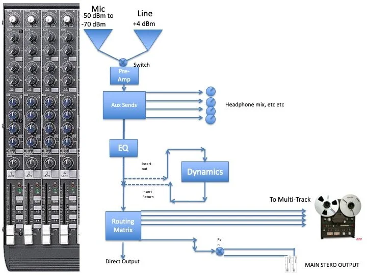 Mastering the Basics: Audio Insert Points Uncovered for Sound ...