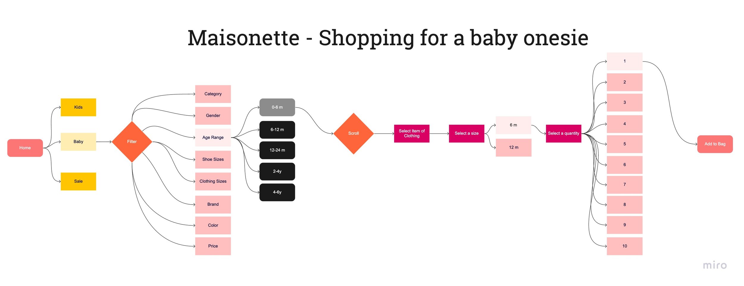 Flowchart.jpg