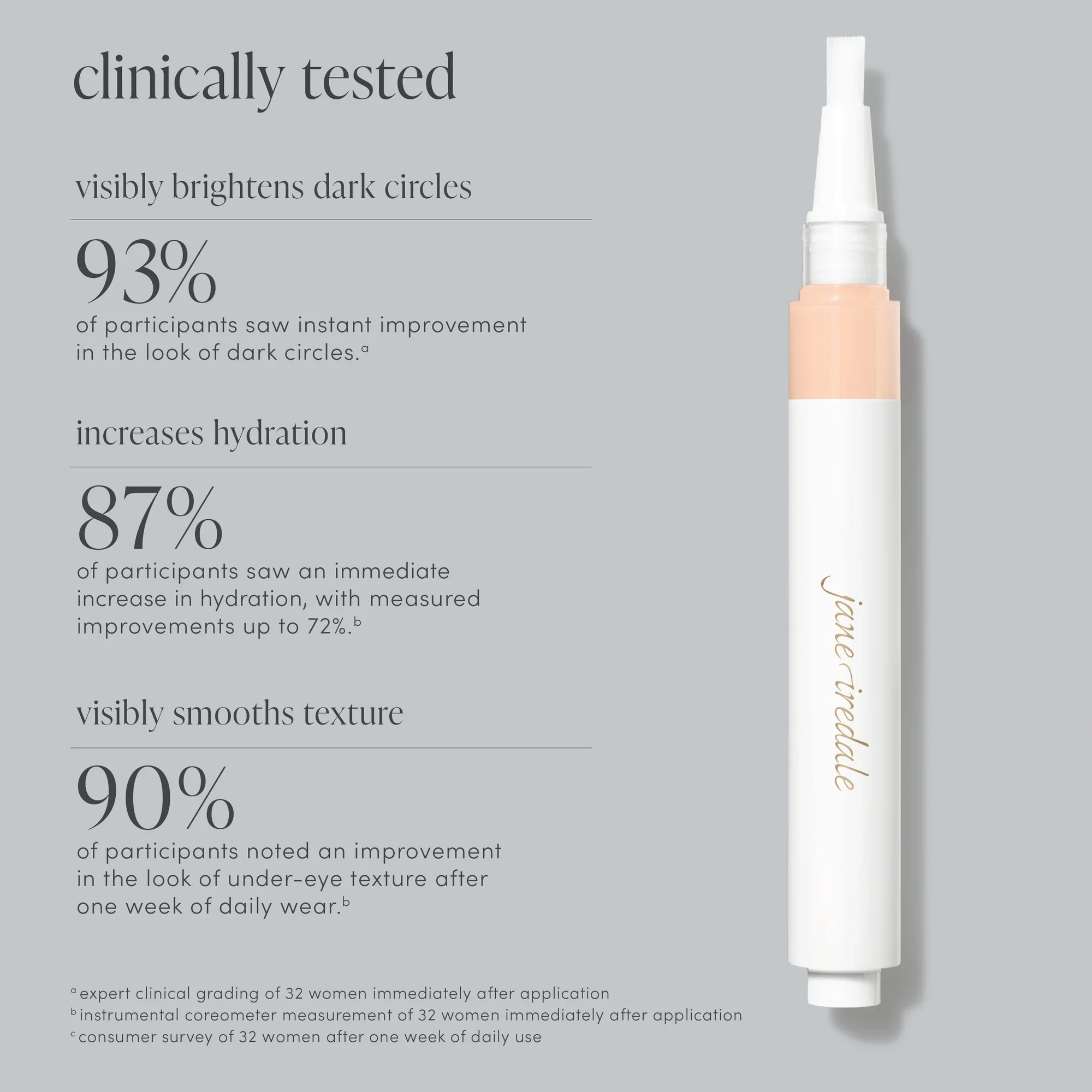 SkintuitionConcealer_ClinicallyTested_2000x.webp