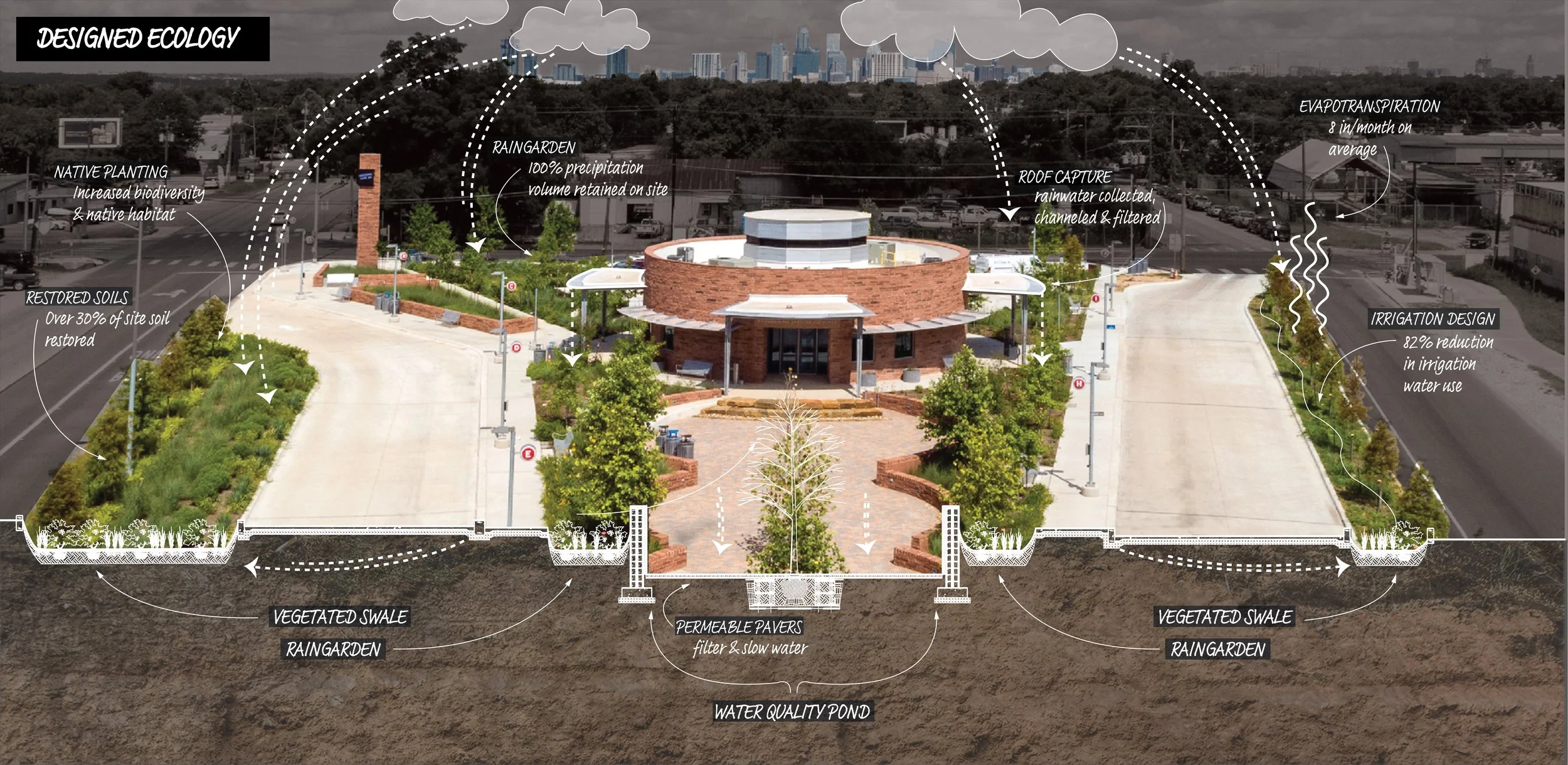 Designed Ecology-01.jpg