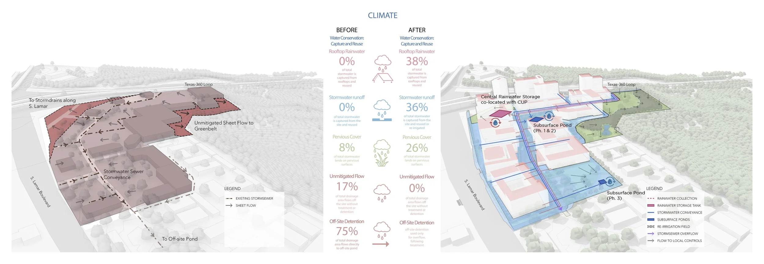 Brodie Climate Metrics_240627.jpg