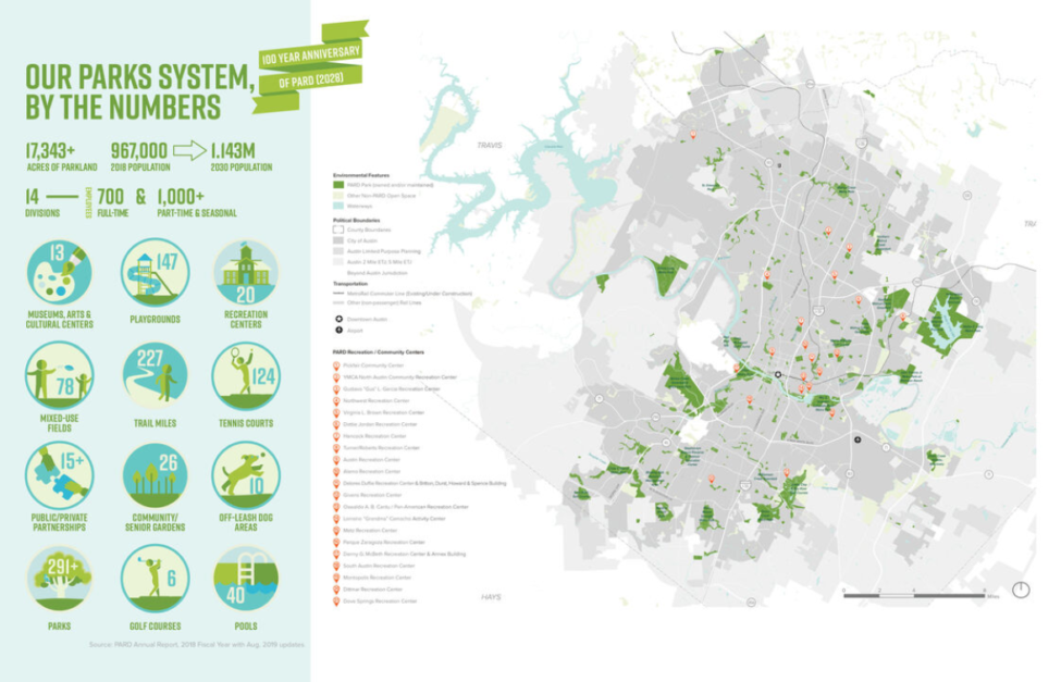 Austin Parks &amp; Recreation Long Range Plan