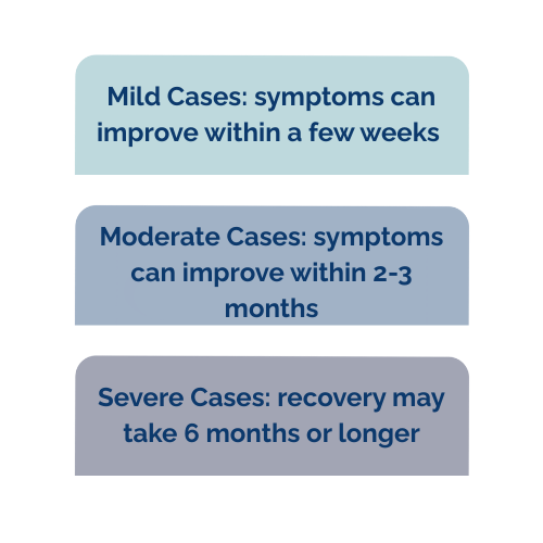 Timeline showing how long encopresis takes to improve based on severity