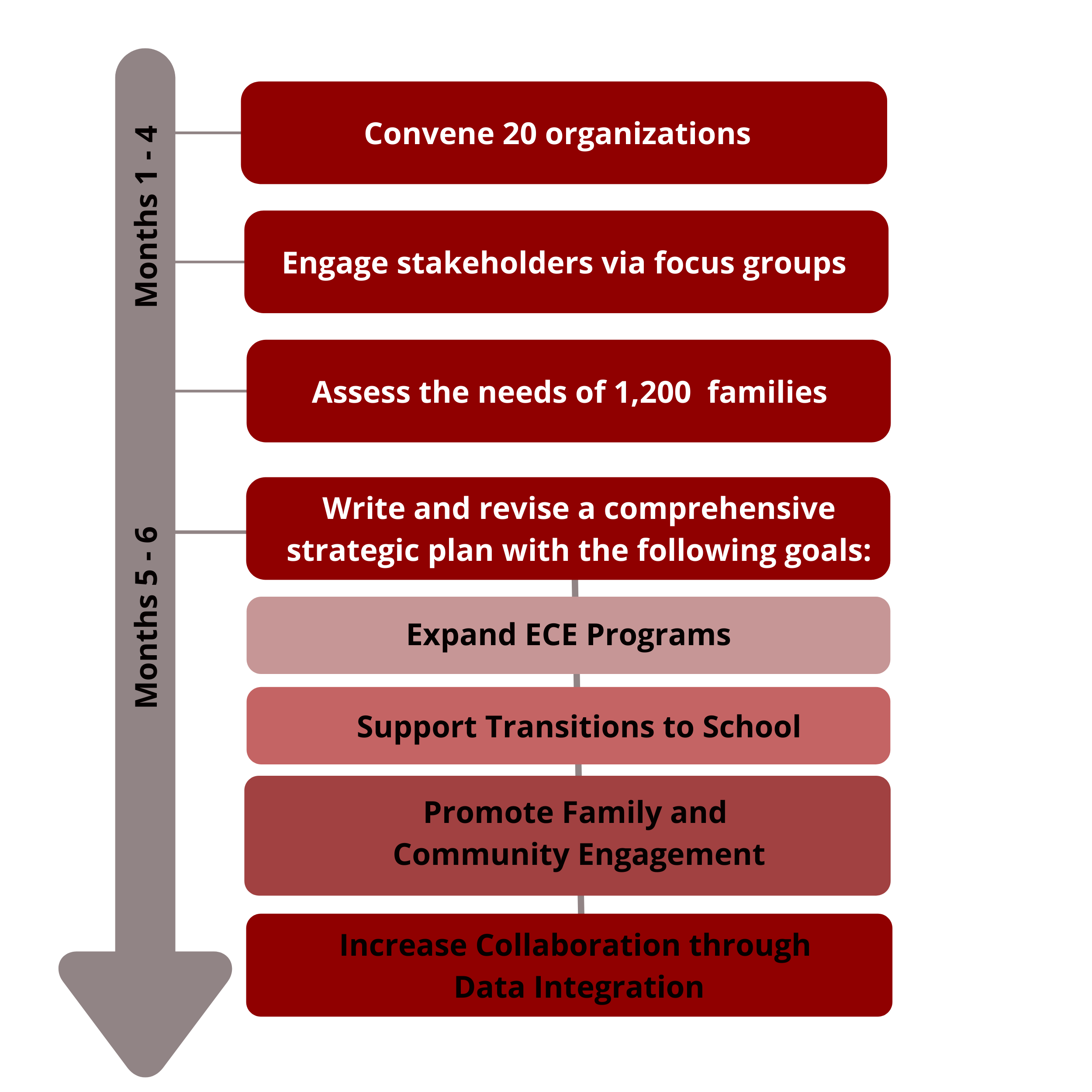 statewide-early-childhood-strategic-plan-ikaso-consulting