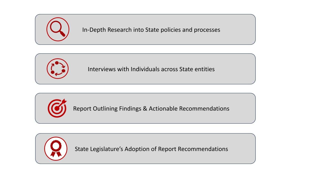 Statewide Procurement Process Evaluation — Ikaso Consulting
