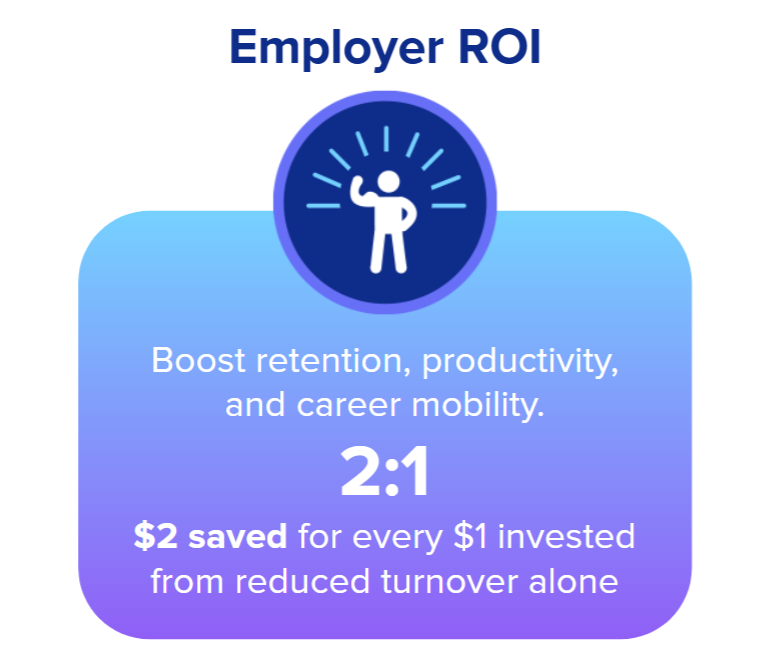 Invest in Workplace English Instruction, Save on Employee Turnover: A HR Strategy With Real Returns 