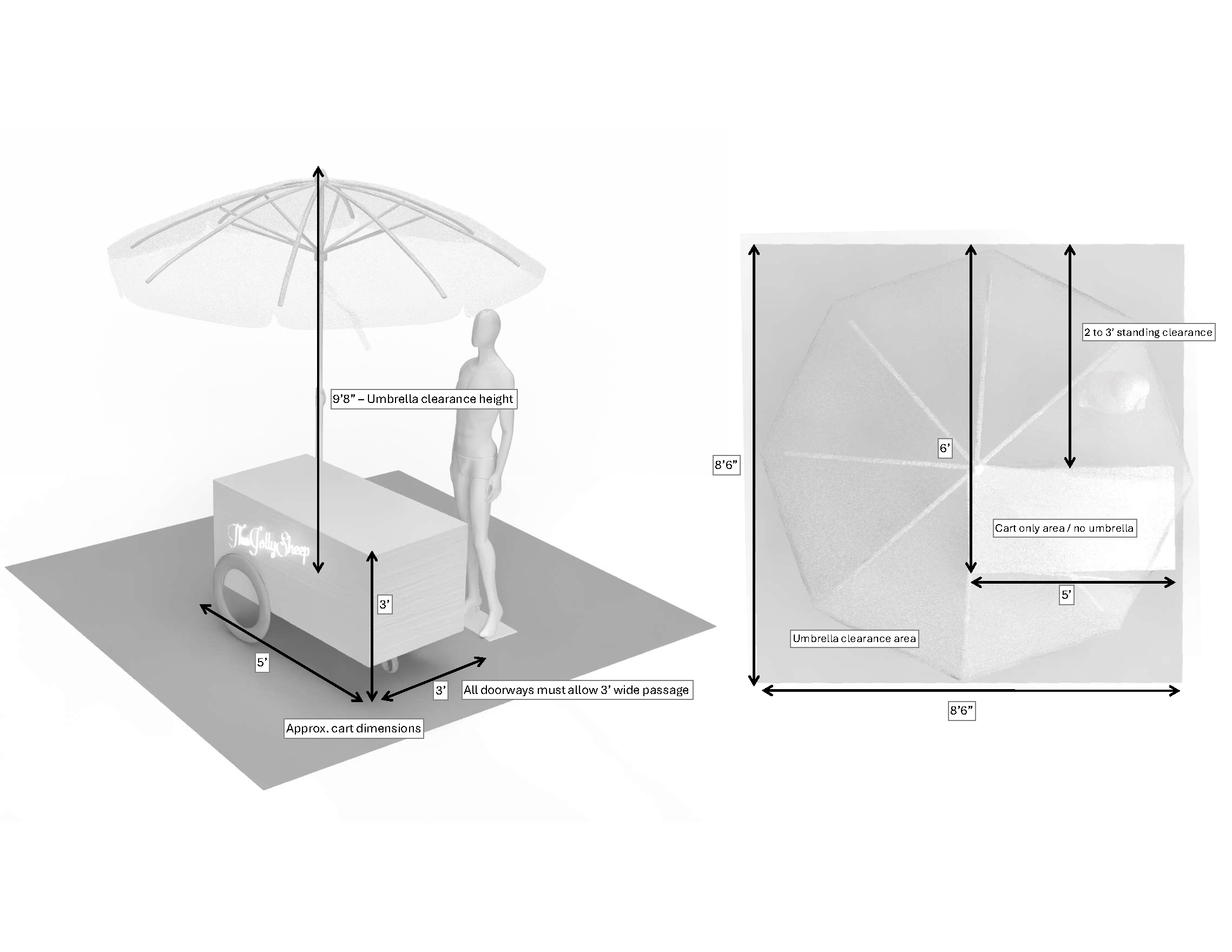 a diagram depicting the space needed for the jolly sheep's lemonade cart setup