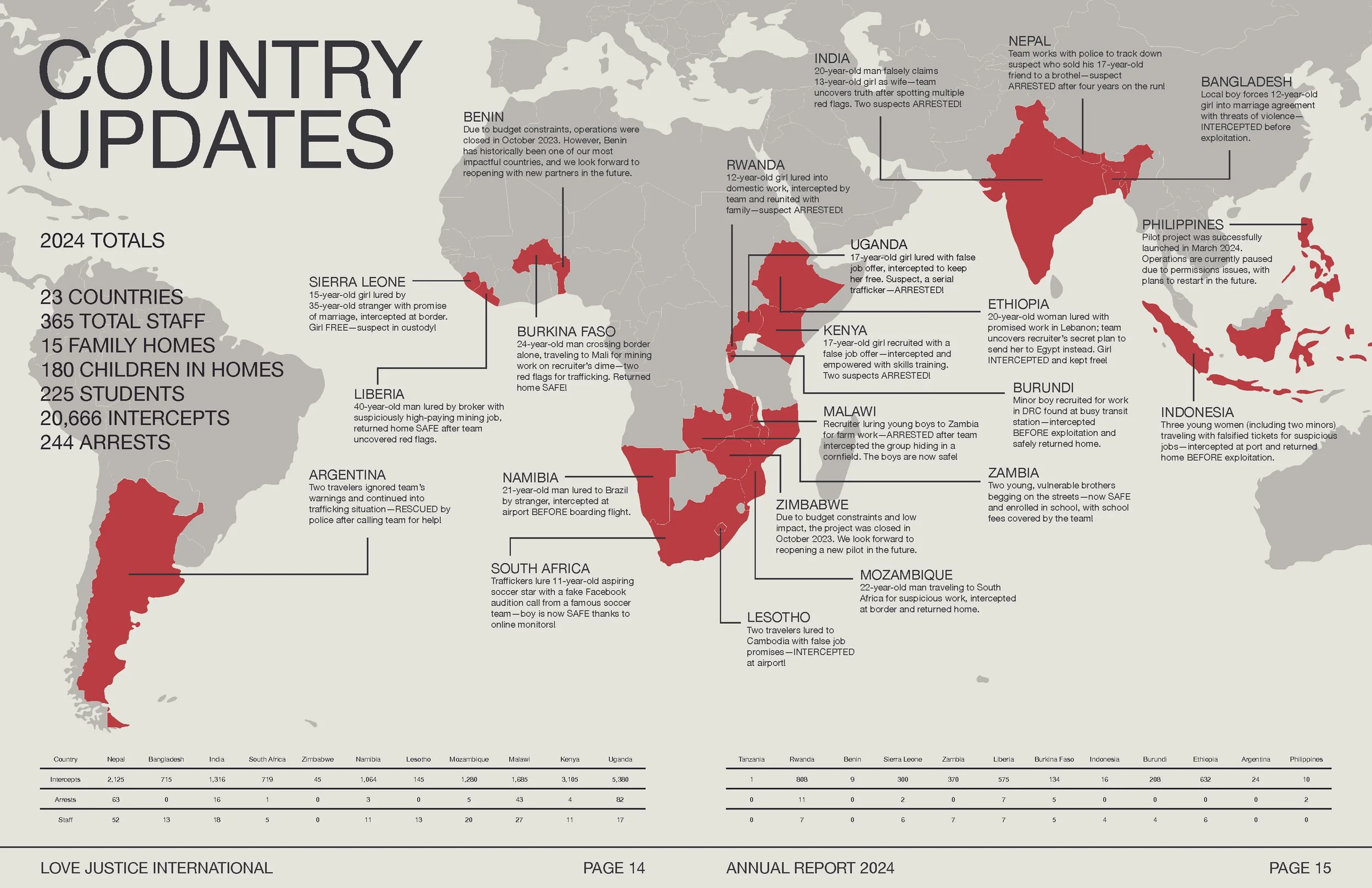 Love Justice - Annual Report 2024 - Digital - Spreads_Page_08.jpg