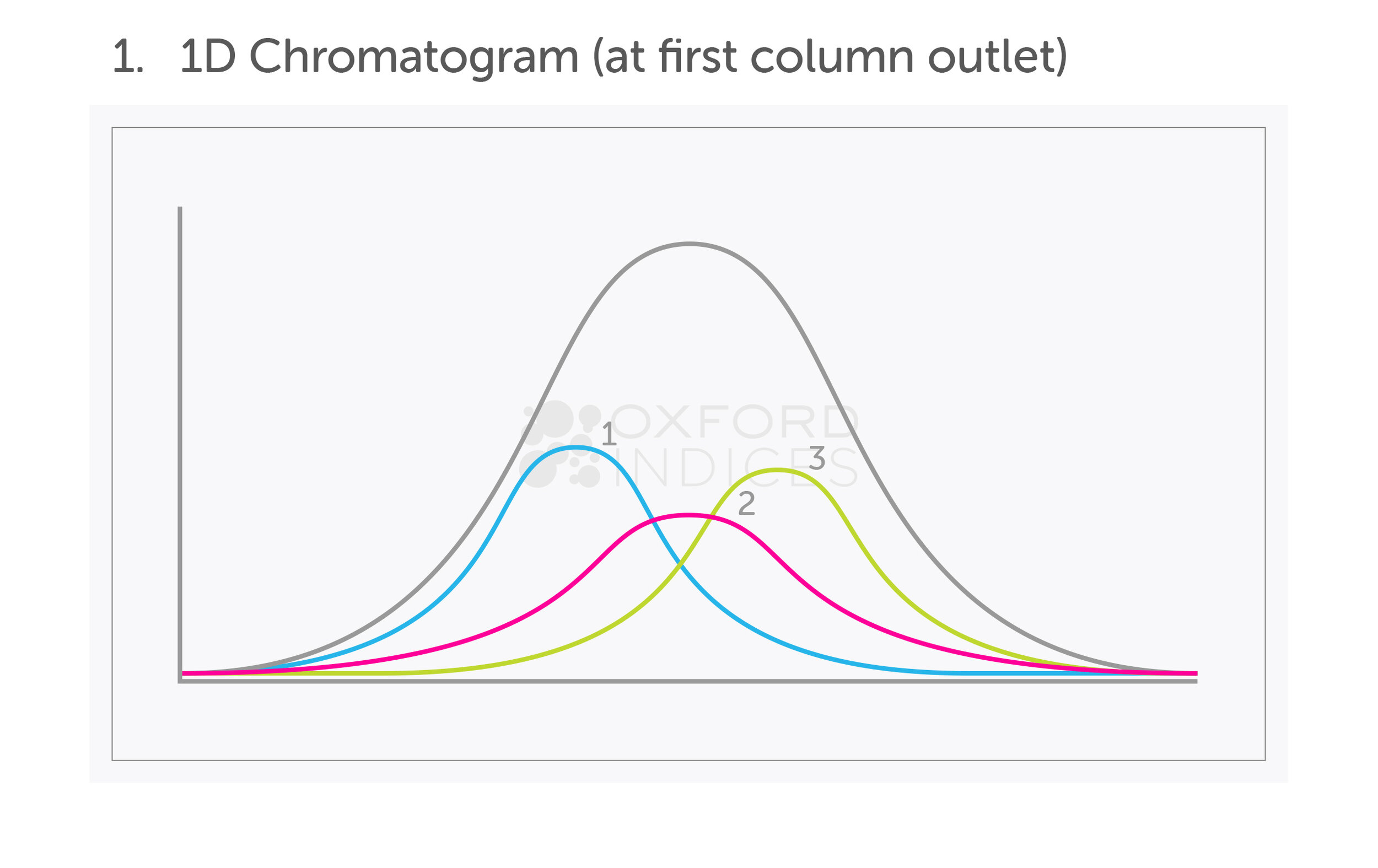 OI-Chromatogram-v2b-heading.jpg