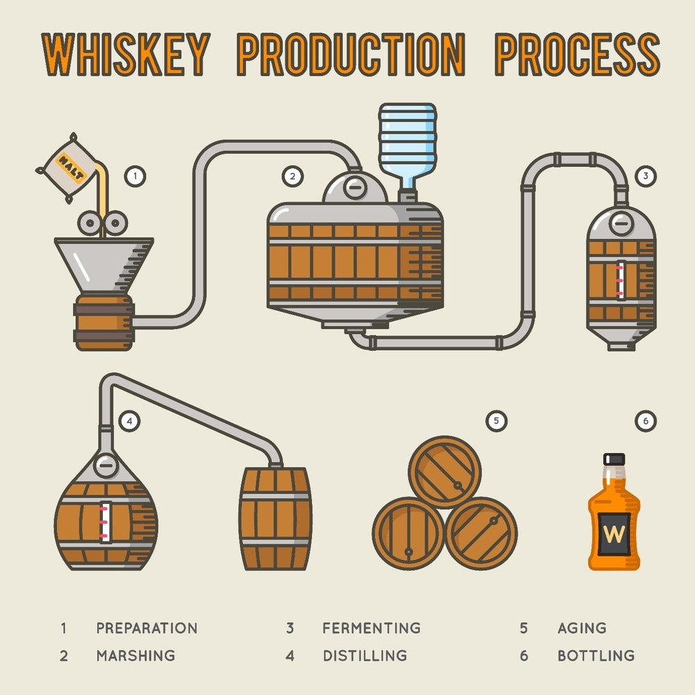 According to chemistry, whisky is a solution — Oxford Indices