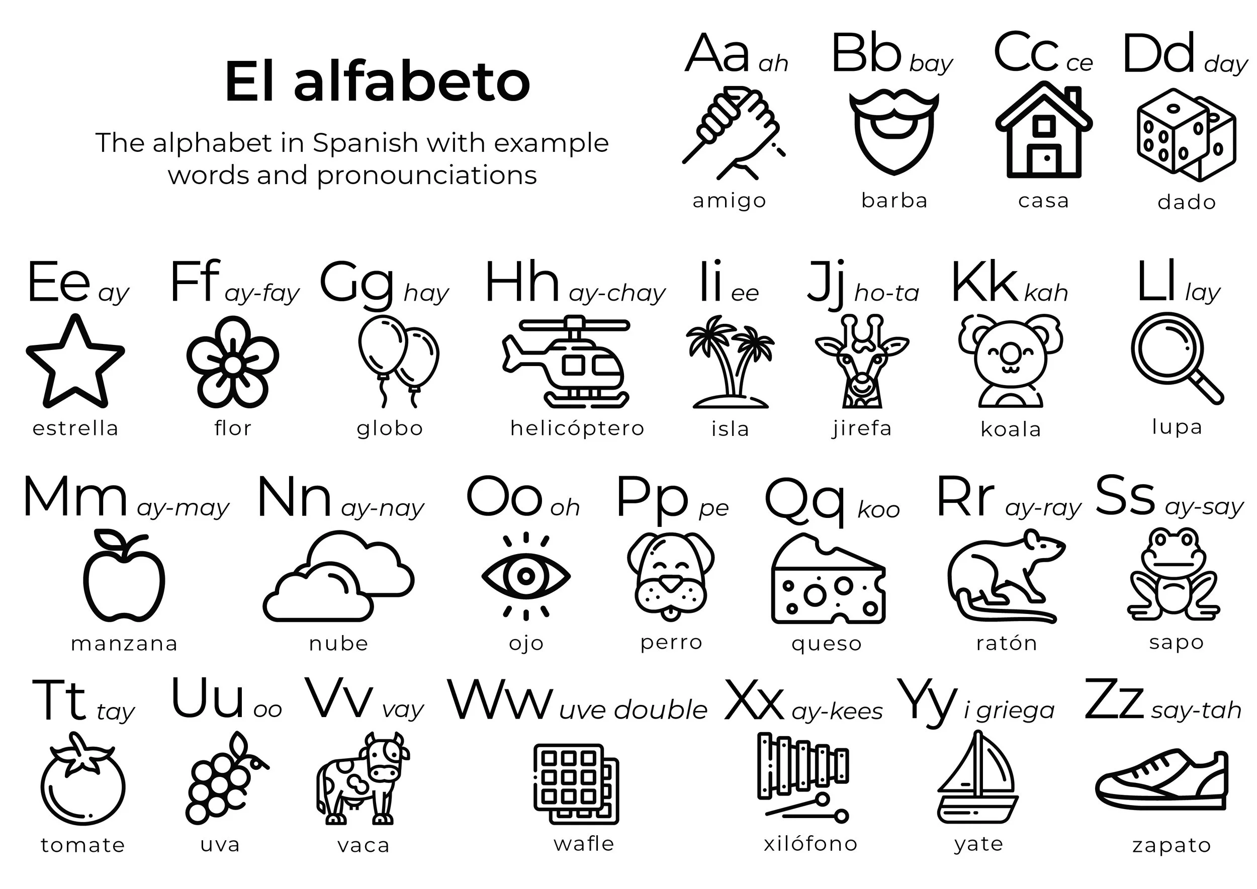 What to do next? Learn a language... — DKClarke Photography
