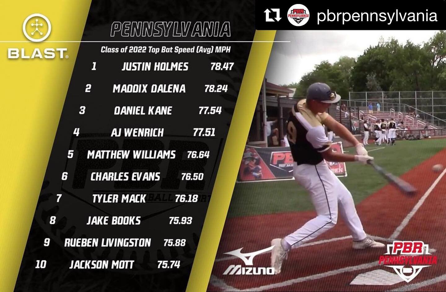 Shout out to Larkins Sports Performance athlete @ty_m4ck_15 for having the 7th fastest bat speed in 2022 class 💪🏻💪🏻
2020 was a year many made excuses, T mack was in the gym 5-6 days a week, working on: strength, power, mobility. The kid is just g