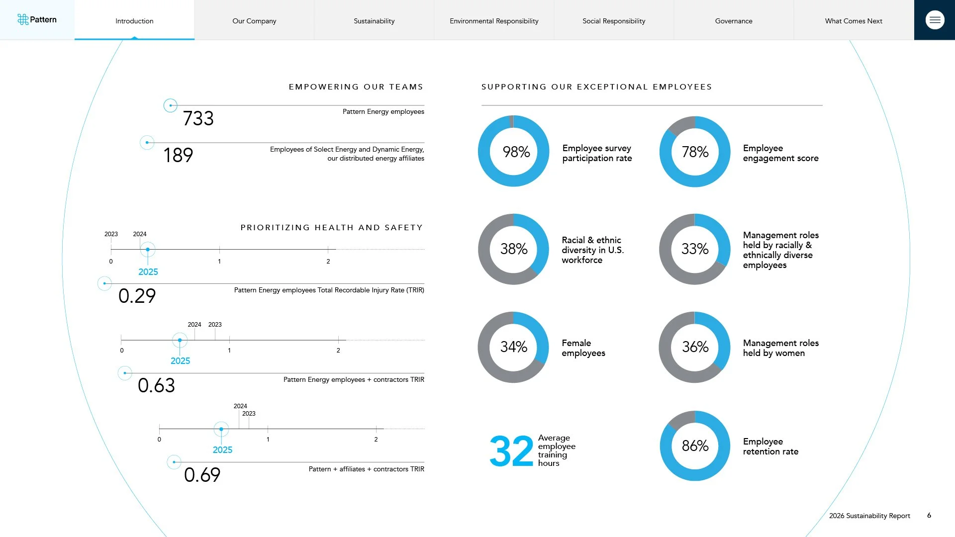 PatternEnergy_2026_ESGReport_Digital_Final6.jpg