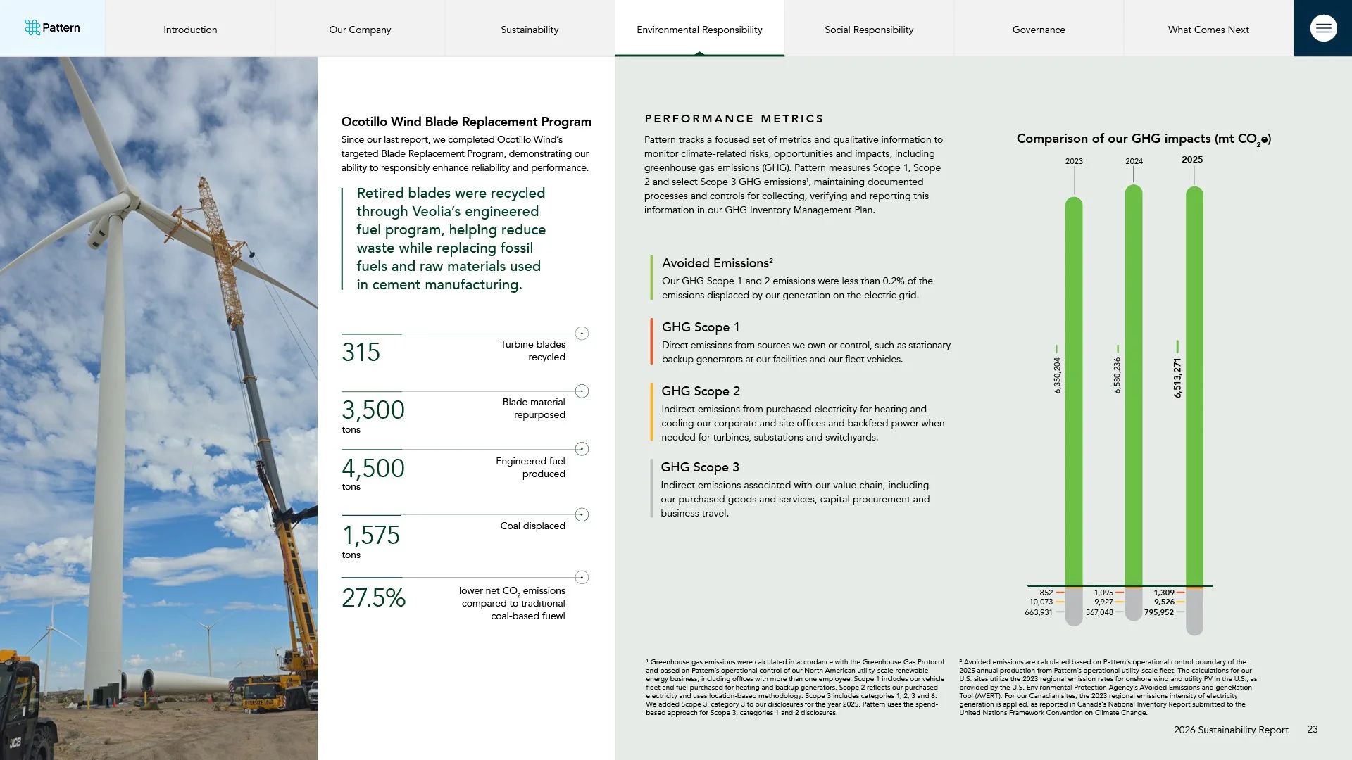 PatternEnergy_2026_ESGReport_Digital_Final23.jpg