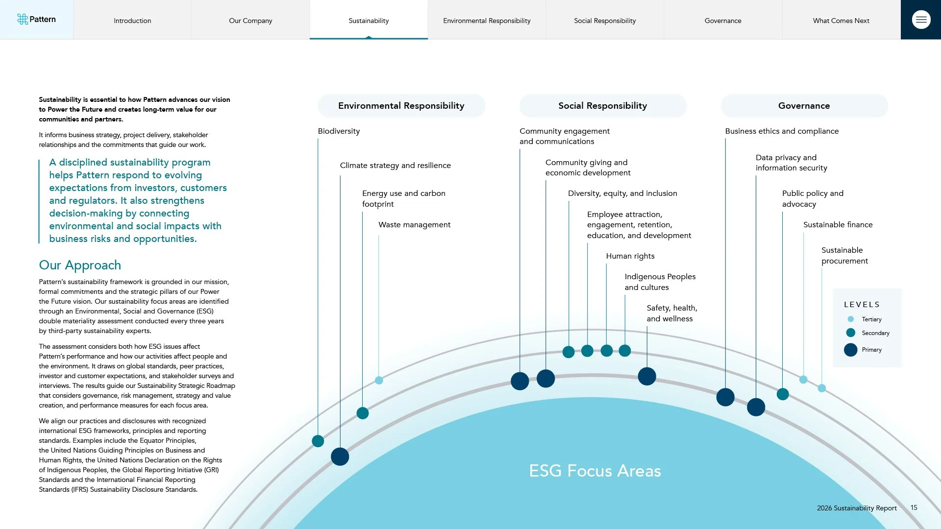 PatternEnergy_2026_ESGReport_Digital_Final15.jpg