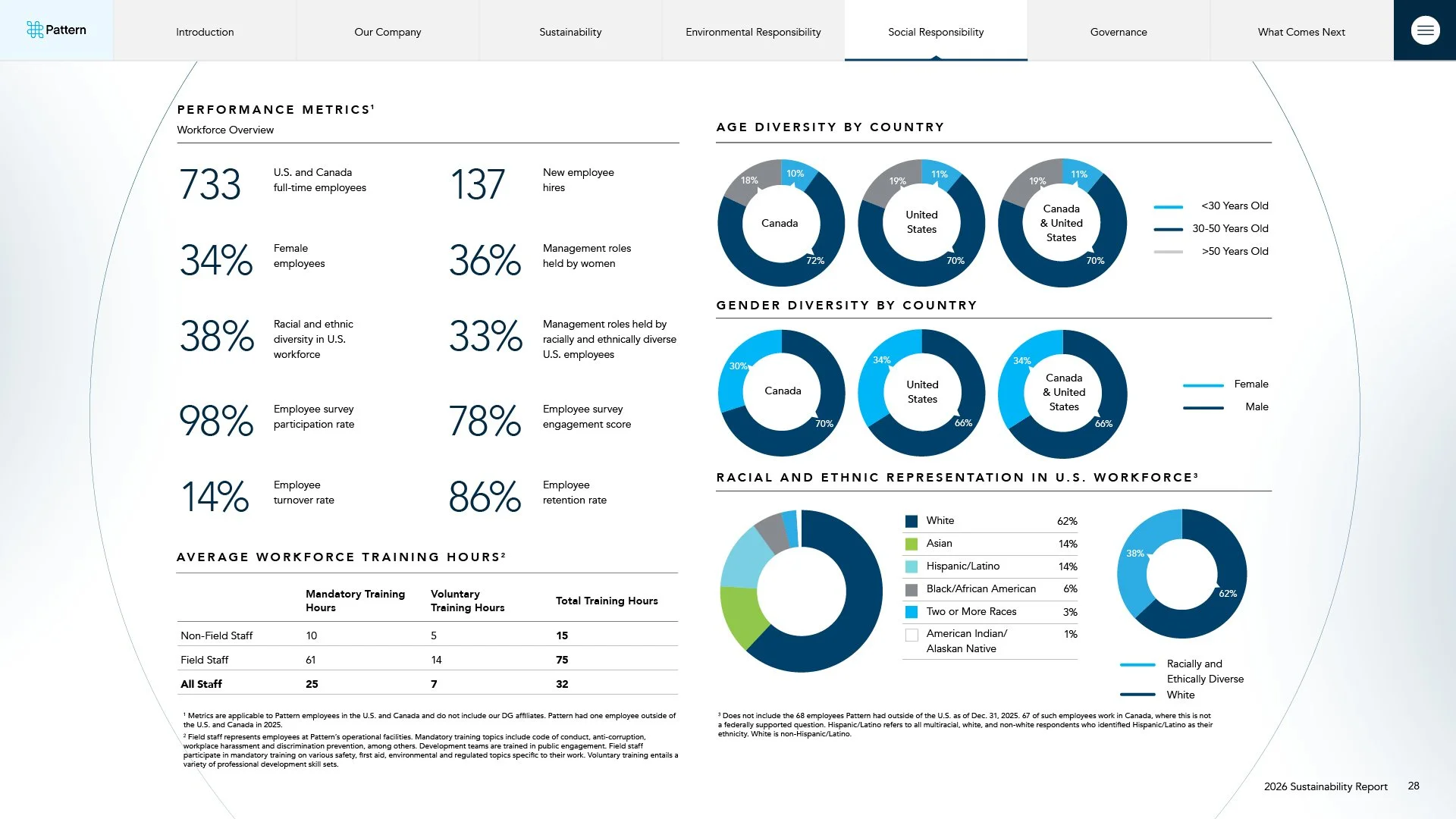PatternEnergy_2026_ESGReport_Digital_Final28.jpg