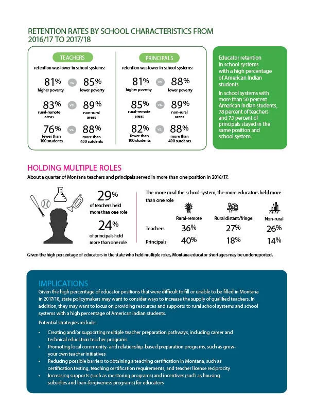JIT_Montana+Teacher+Shortage_Infographic_091619_FINAL2.jpg