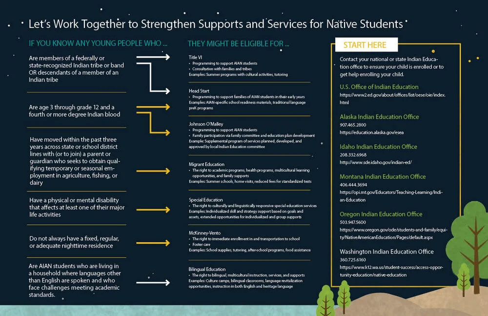 REL_AIAN+Enrollment_Infographic_091619_FINAL-1.jpg