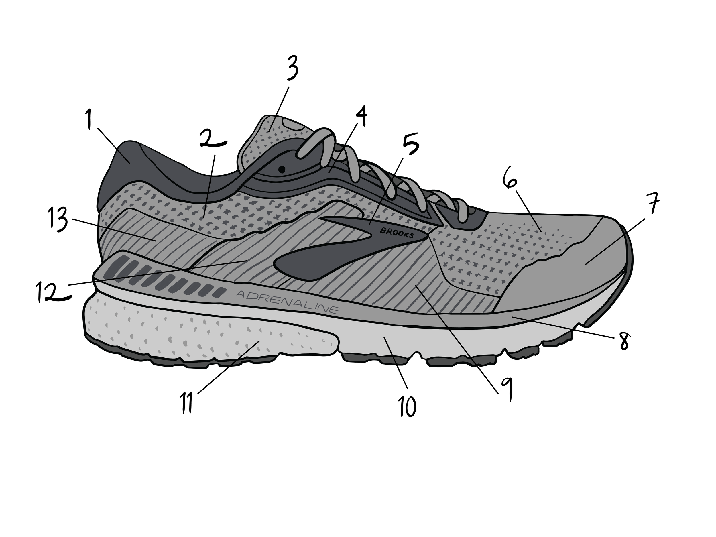 PWR-Lab_Brooks_GTS20-shoe_inactive-01.png