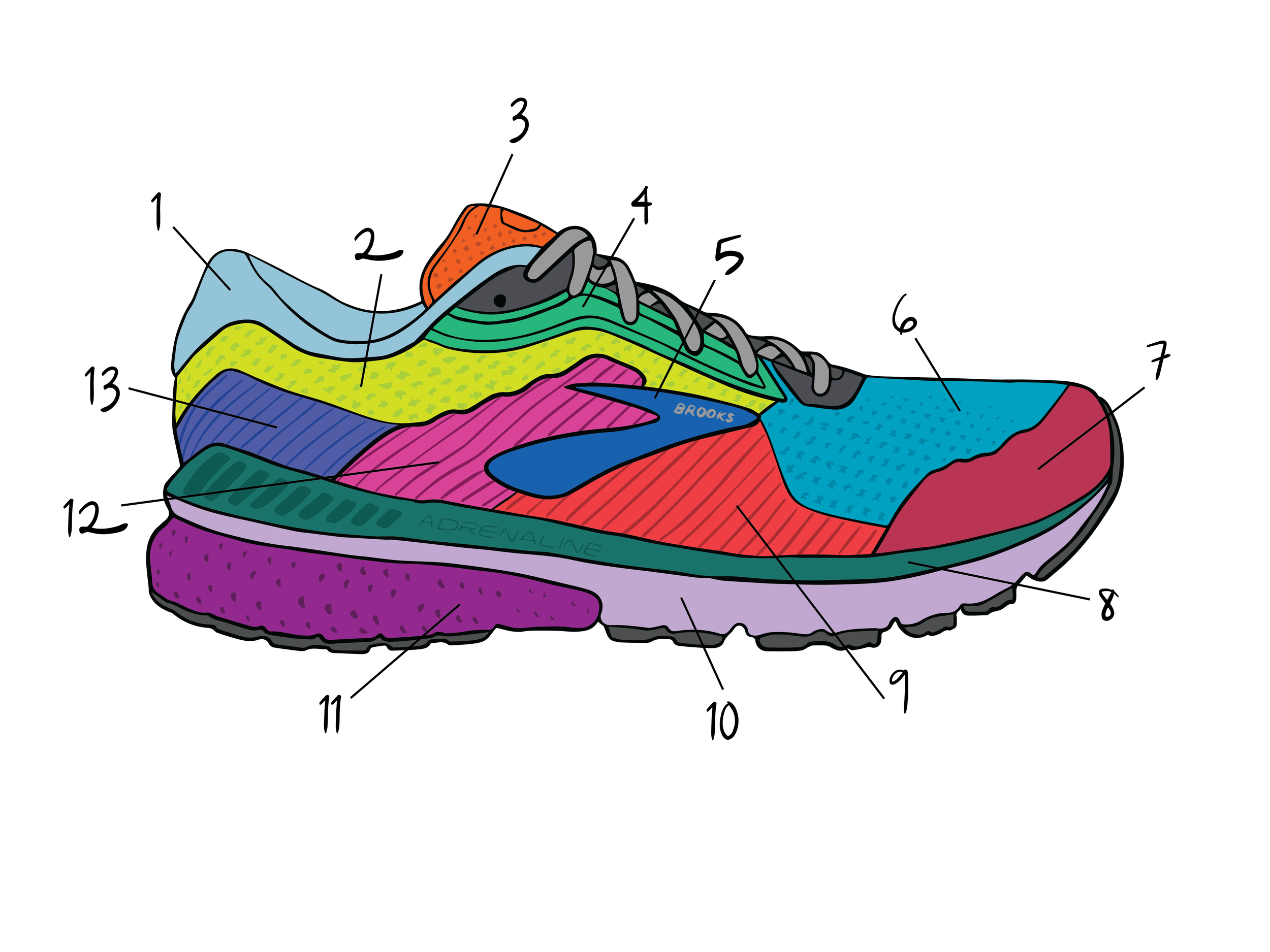PWR-Lab_Brooks_GTS20-shoe_active-01.png