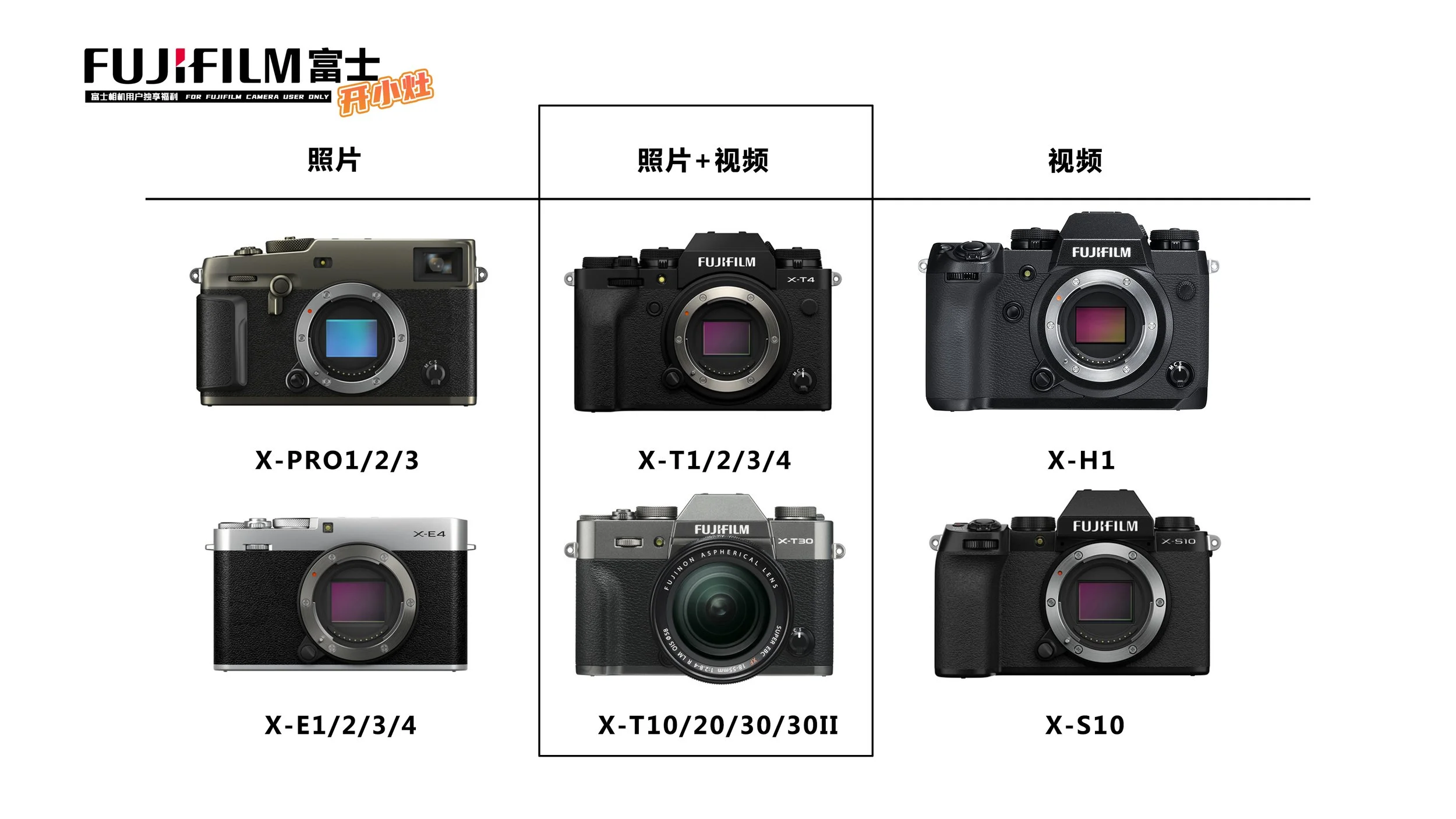 富士相机X系列入坑指南II - 产品线是如何划分的