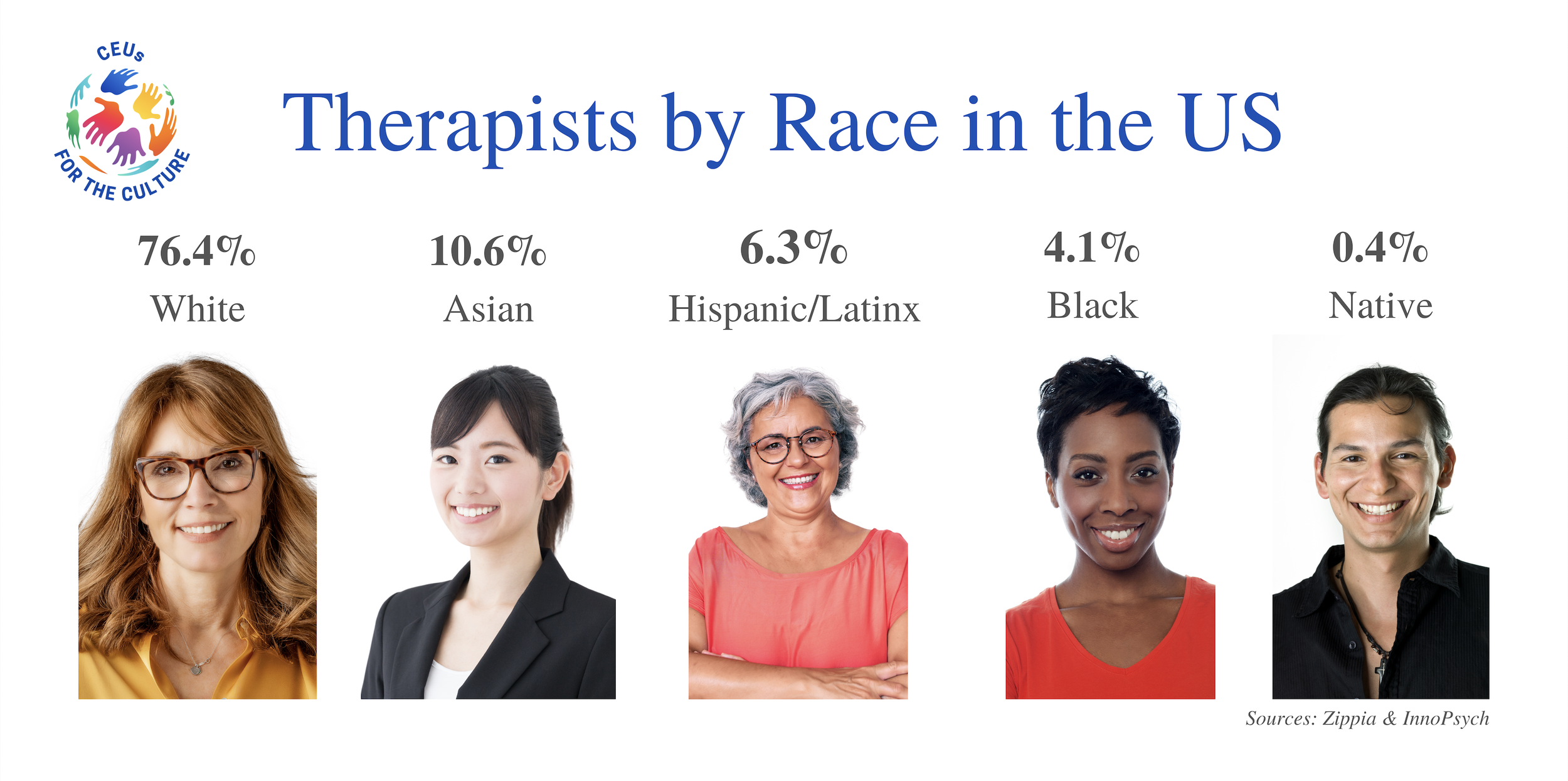 Resources to Find a Black Therapist True Peace Counseling & Wellness