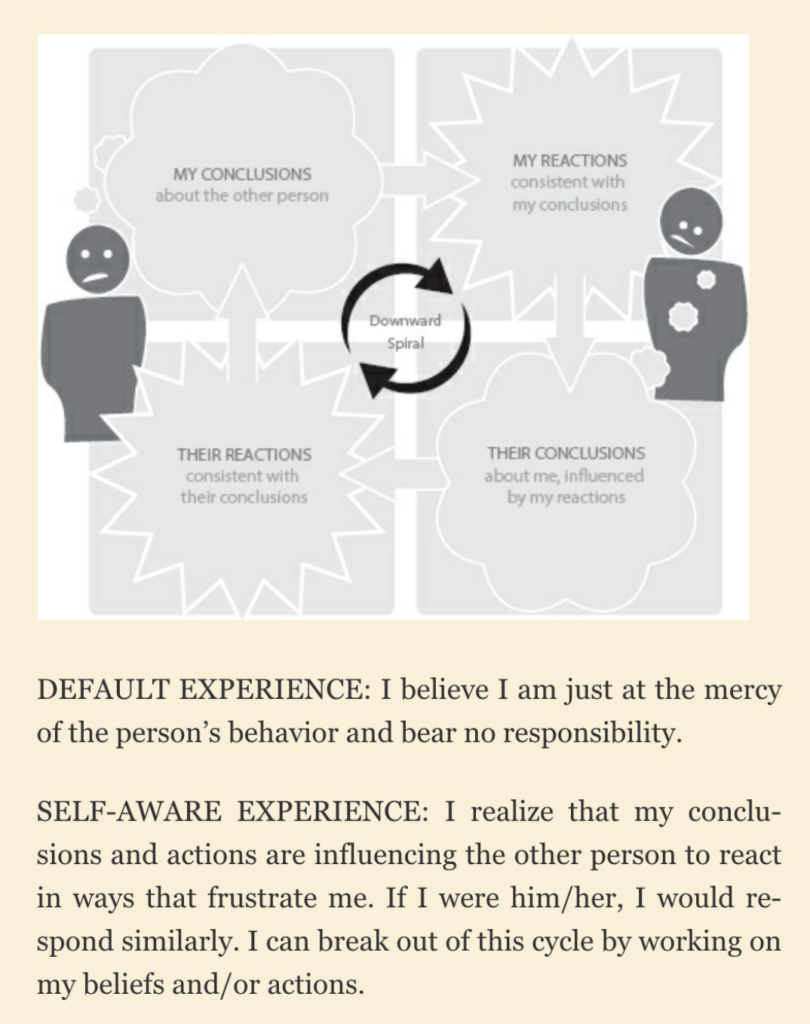Friday Sabbatical: Downward spirals, Level 5 leaders, and the Universal practices of top artists