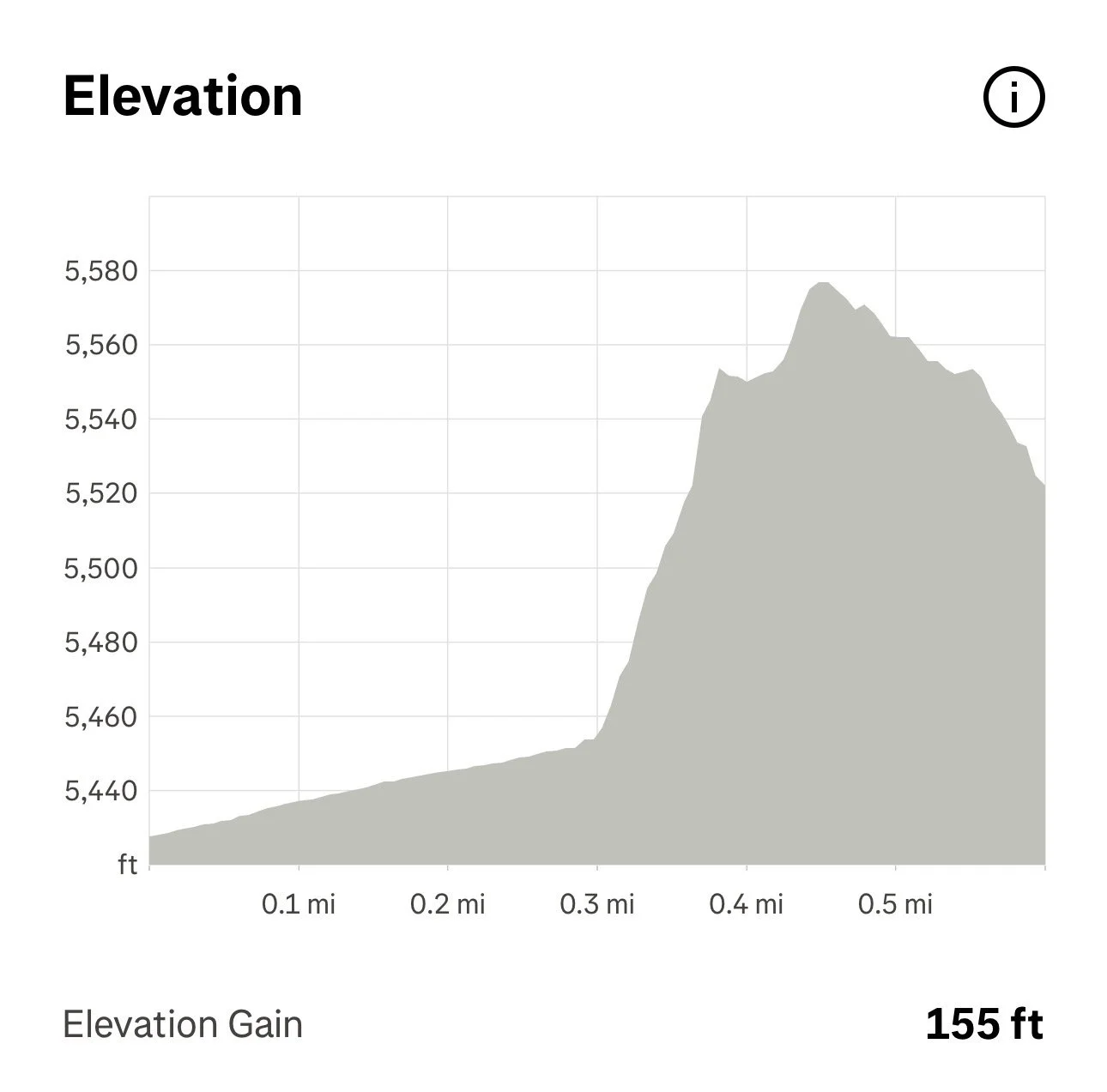Cactus Rose Loop Elevation