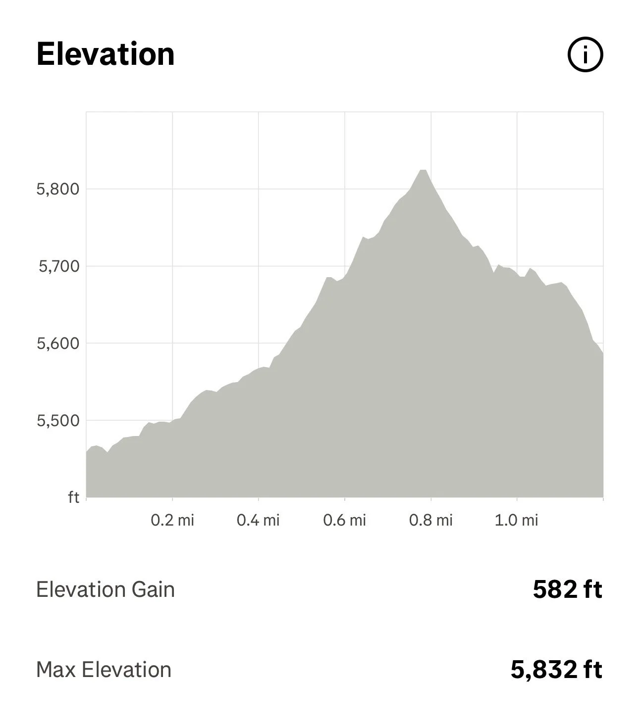 Lone Tree Meadow Loop Elevation