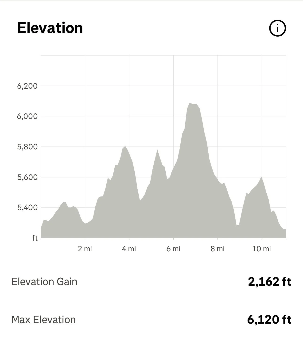 Heavy 15K Course Profile