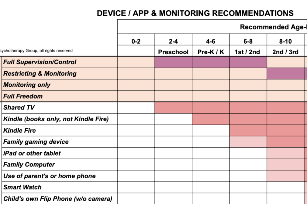 Device / App Monitoring Recommendations