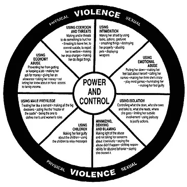 Domestic Abuse Services — Domestic and Sexual Abuse Services