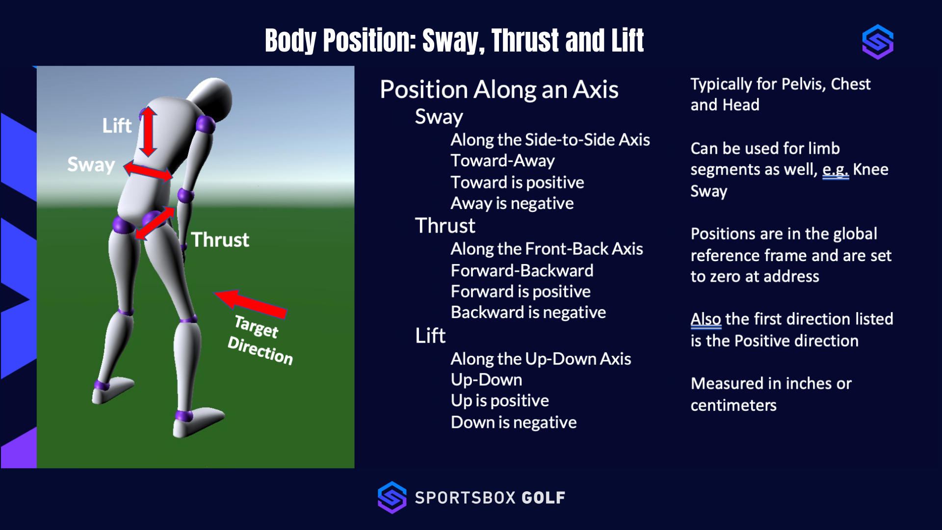 Sportsbox Golf Six Degrees of Freedom Primer — SB