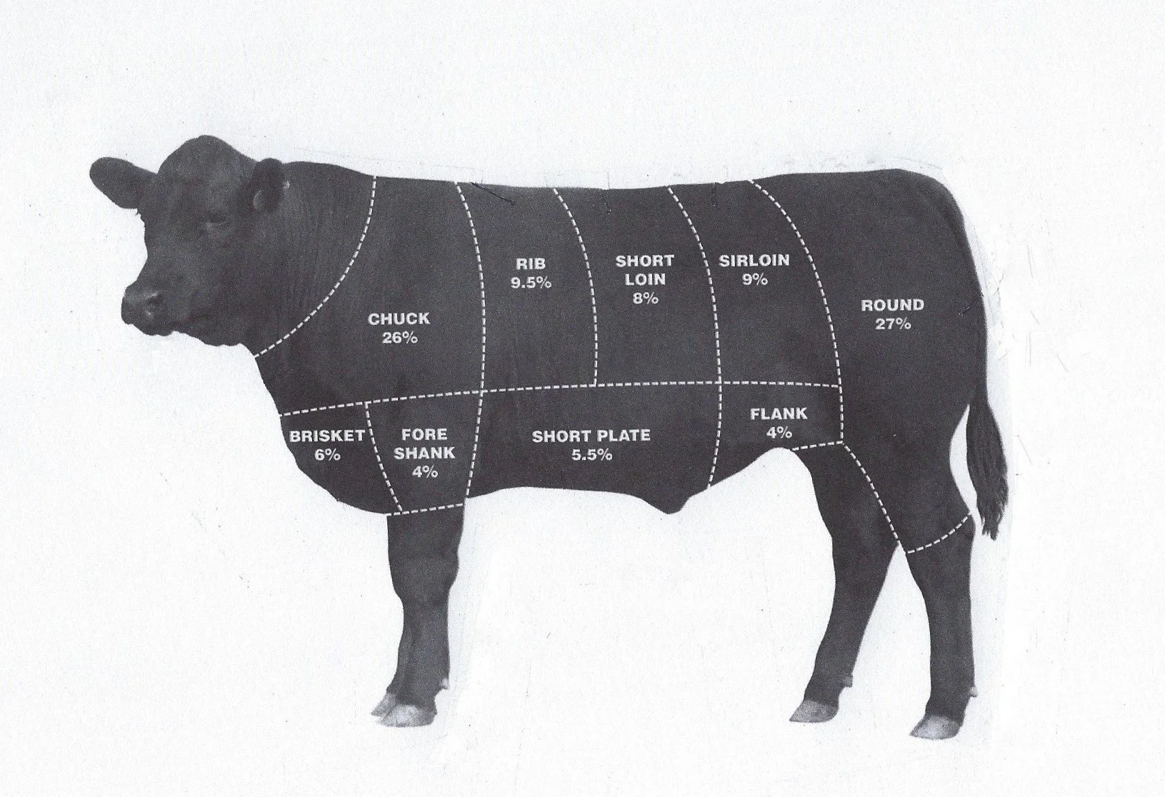 Beef Chart 4.jpeg