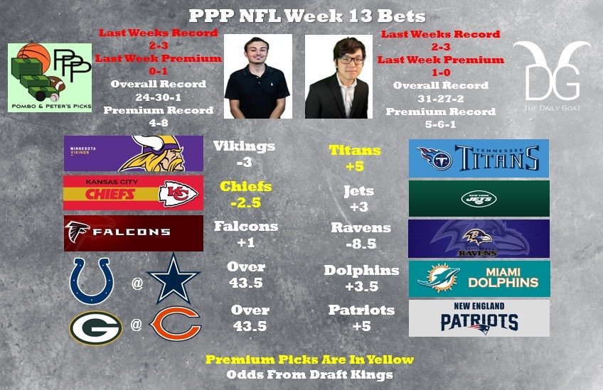nfl week playoff picks against the spread