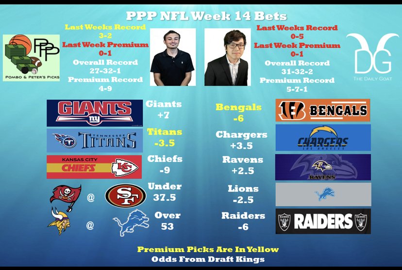 2022 NFL Week 14 Picks Against The Spread, NFL Week 13 Recap I World Cup  Quarter-finals I CFB Playoffs — The Daily Goat