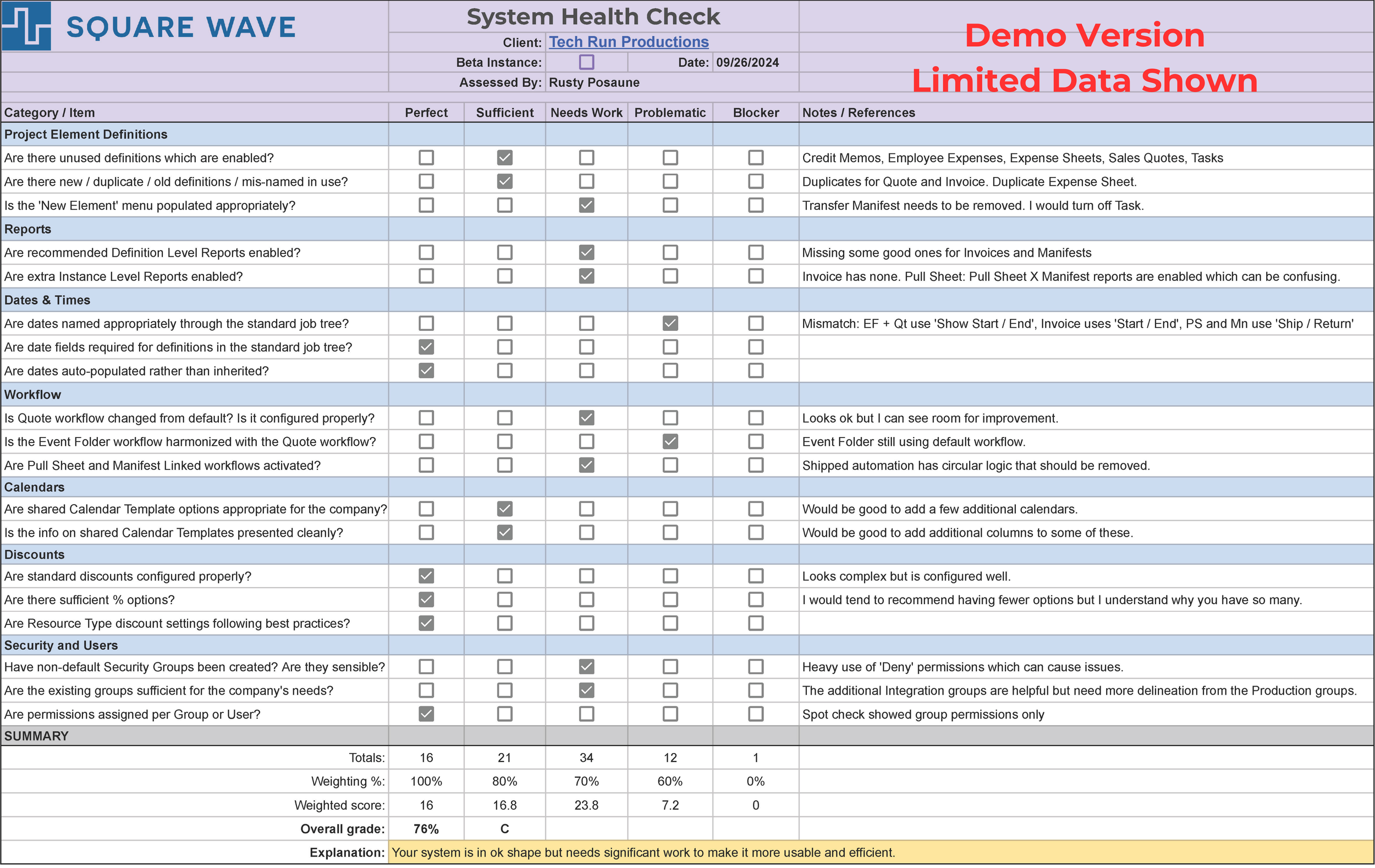 System Health Check — Square Wave