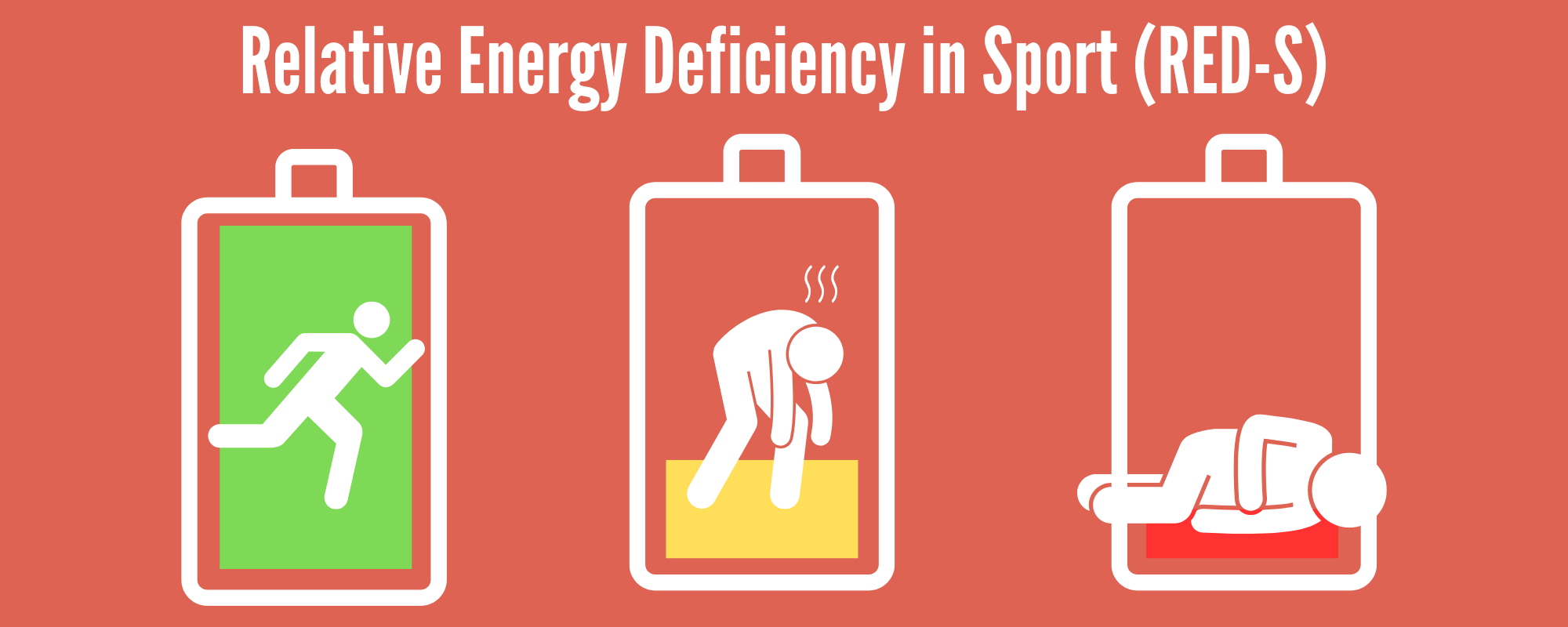 Relative Energy Deficiency in Sport (RED-S)