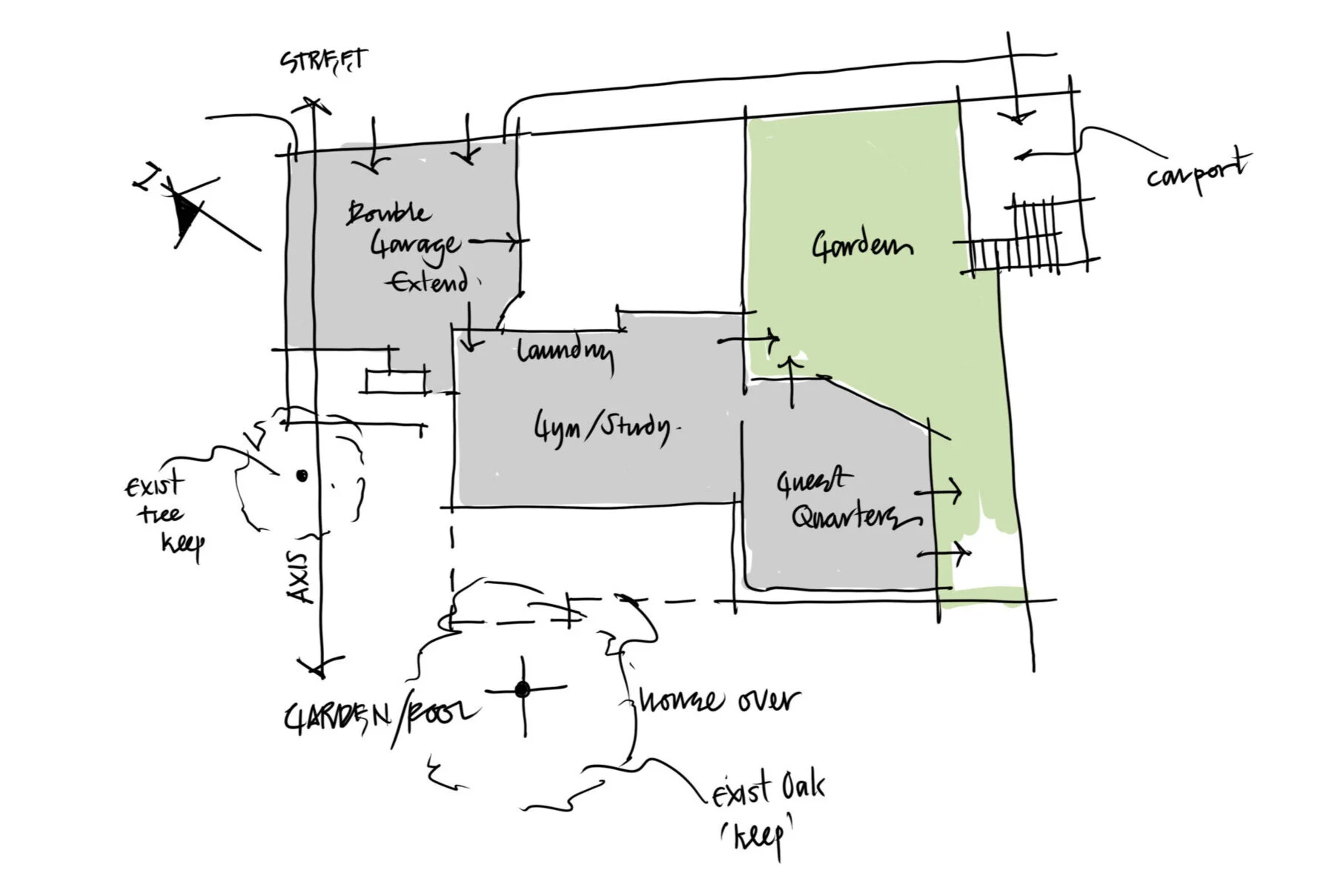 DIAGRAM - LEVEL 0 