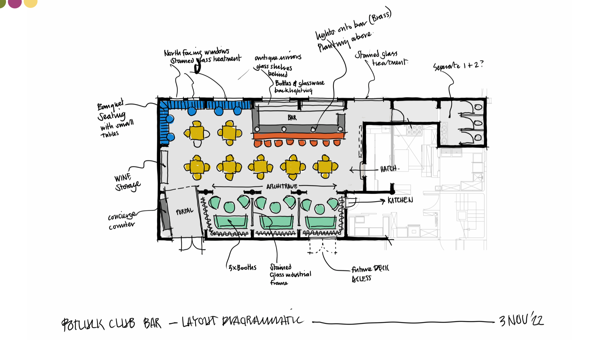 SKETCH PLANNING