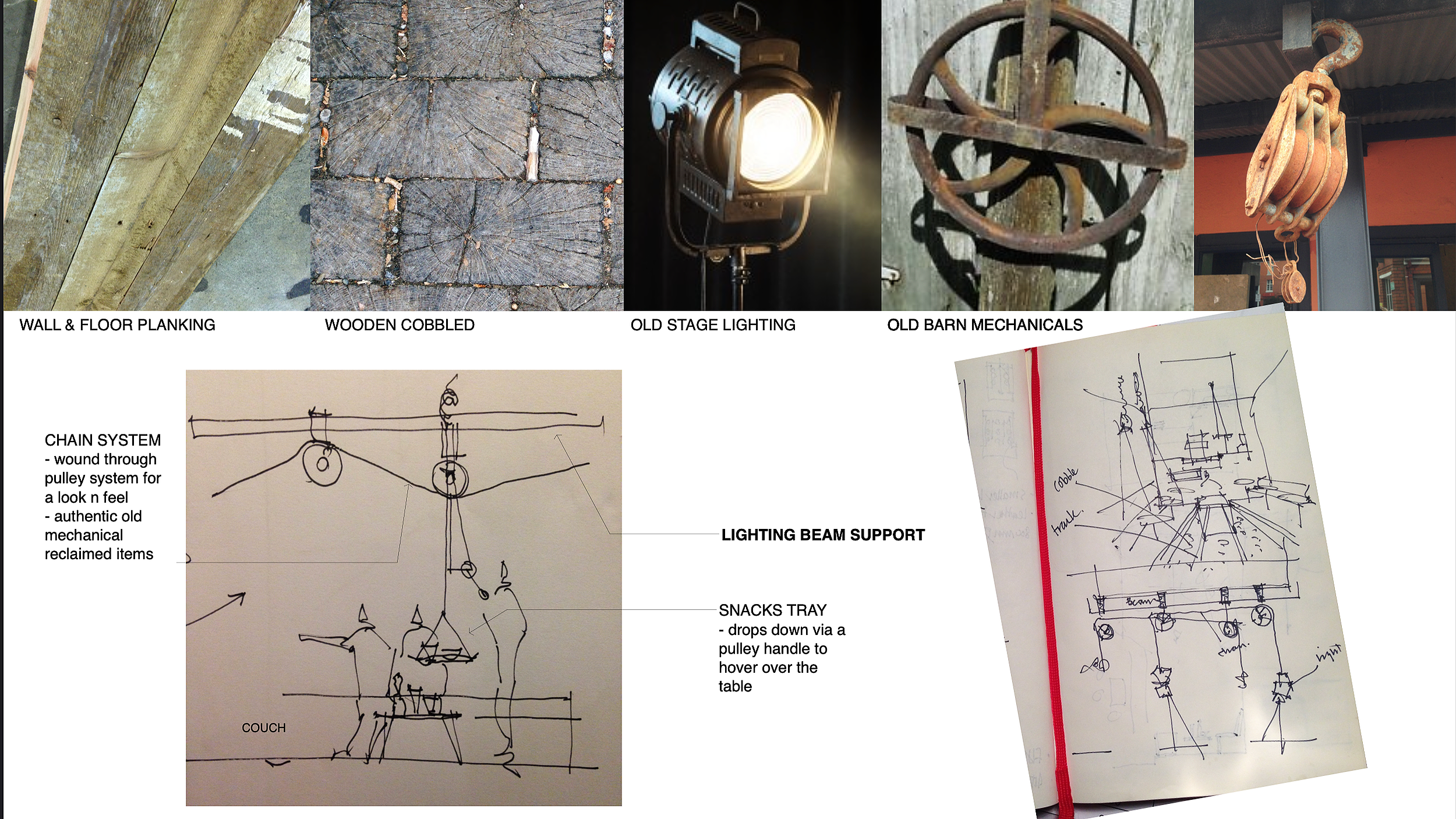 CONCEPTUAL IDEAS